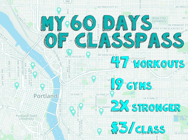 60 days of classpass: 47 workouts, 19 gyms, 2x strong, $3/class