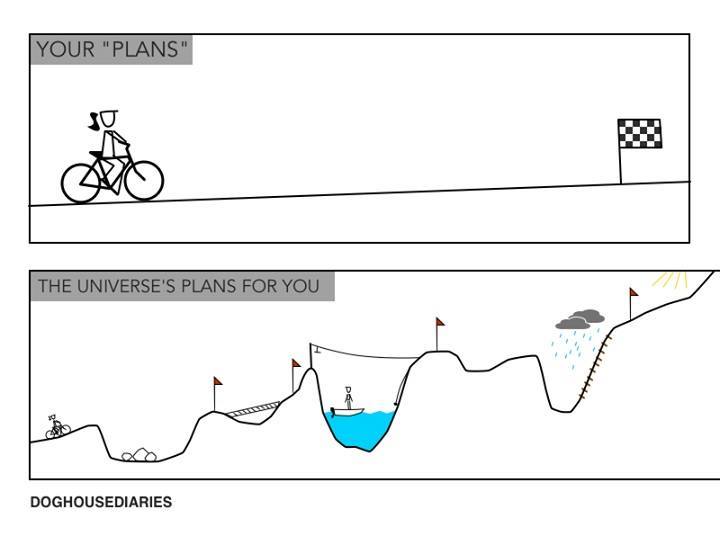 A bicyclist tries to bike in a straight line, instead it shows a convoluted path