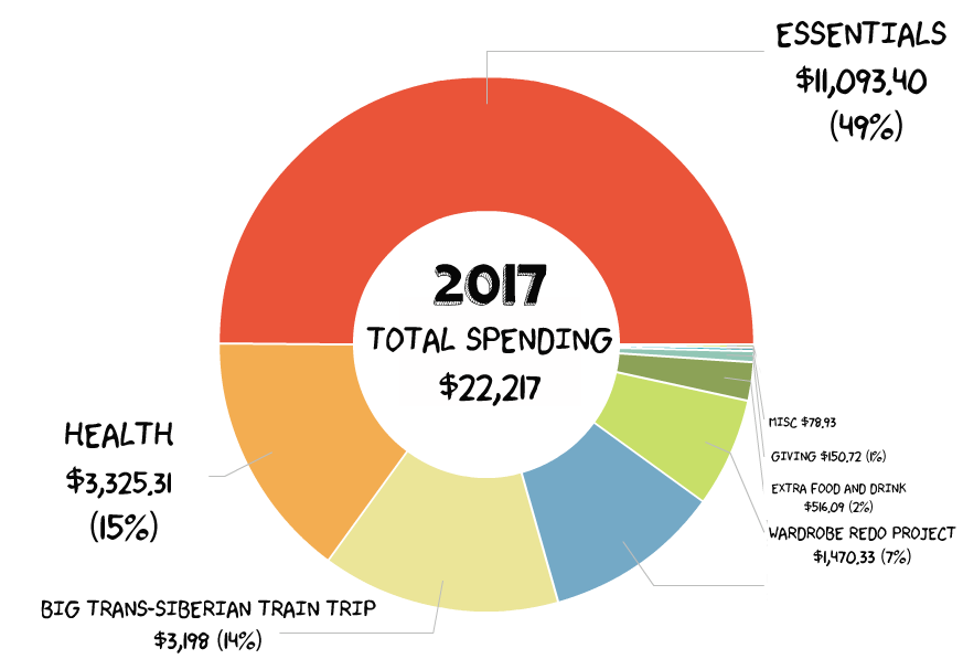 2017 total expenses