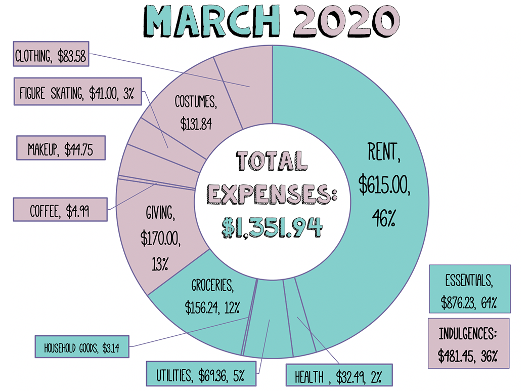 the financial graph for 2020